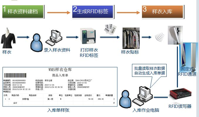 爱欧特样衣管理